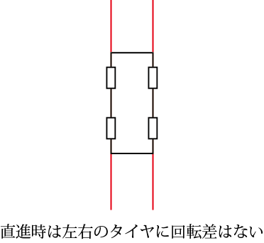 [図 2]-直進時の走行軌跡