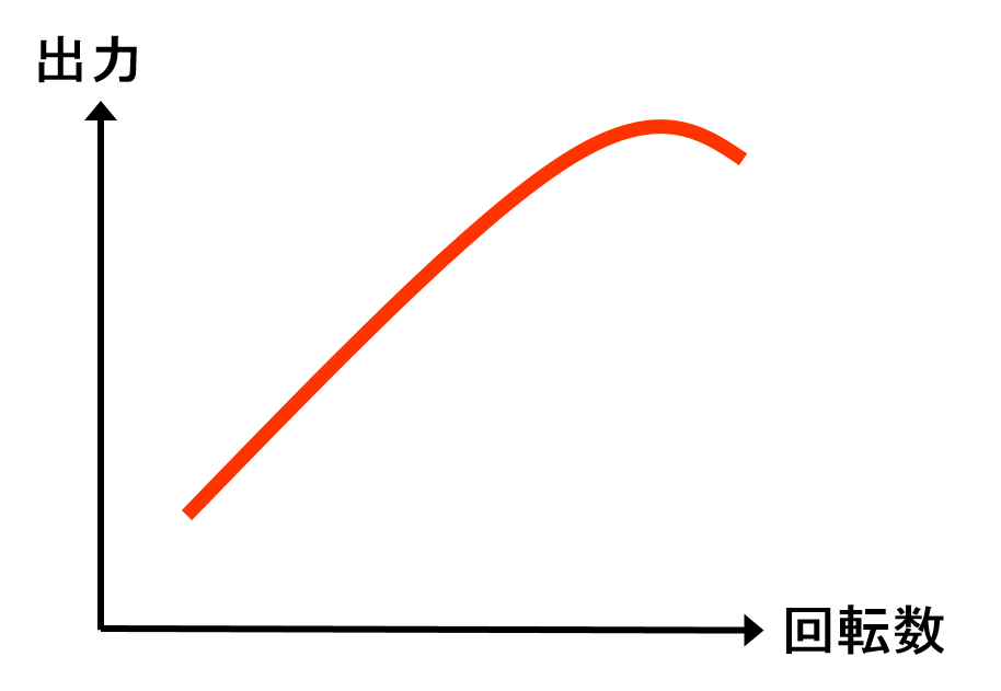 モーター出力曲線イメージ