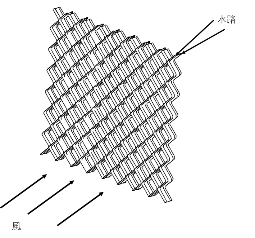 図4　セルラー式（ダイヤ型）コア　イメージ図